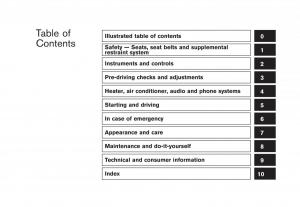 Nissan-Cube-owners-manual page 6 min