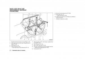 Nissan-Cube-owners-manual page 8 min