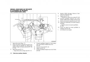 Nissan-Juke-FL-manuel-du-proprietaire page 10 min