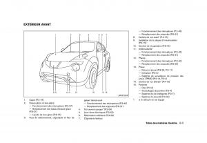 Nissan-Juke-FL-manuel-du-proprietaire page 11 min