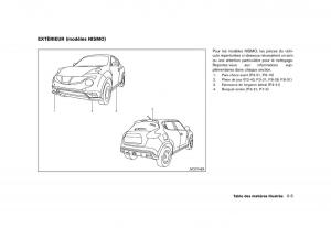 Nissan-Juke-FL-manuel-du-proprietaire page 13 min