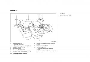 Nissan-Juke-FL-manuel-du-proprietaire page 14 min