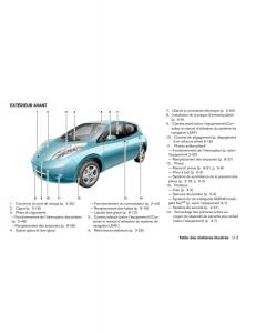 Nissan-Leaf-manuel-du-proprietaire page 10 min