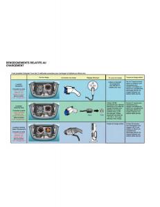 Nissan-Leaf-manuel-du-proprietaire page 447 min