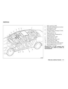 Nissan-Maxima-VI-6-A34-manuel-du-proprietaire page 11 min