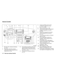 Nissan-Maxima-VII-7-A35-manuel-du-proprietaire page 15 min