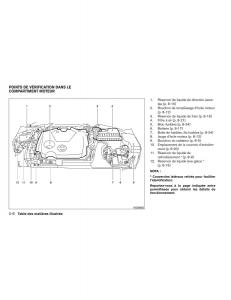 Nissan-Maxima-VII-7-A35-manuel-du-proprietaire page 17 min