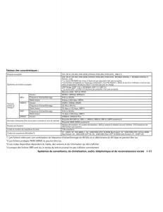 Nissan-Maxima-VII-7-A35-manuel-du-proprietaire page 244 min