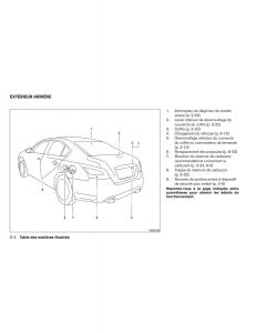 Nissan-Maxima-VII-7-A35-manuel-du-proprietaire page 13 min
