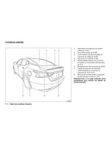 Nissan-Maxima-VIII-8-A36-manuel-du-proprietaire page 11 min