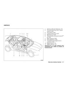 Nissan-Maxima-VIII-8-A36-manuel-du-proprietaire page 12 min