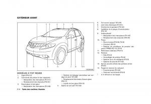 Nissan-Murano-Z51-manuel-du-proprietaire page 12 min