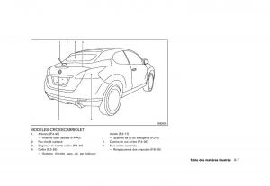 Nissan-Murano-Z51-manuel-du-proprietaire page 15 min