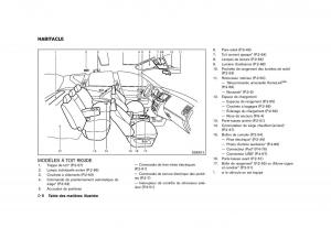 Nissan-Murano-Z51-manuel-du-proprietaire page 16 min