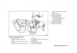 Nissan-Murano-Z51-manuel-du-proprietaire page 17 min