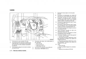Nissan-Murano-Z51-manuel-du-proprietaire page 18 min