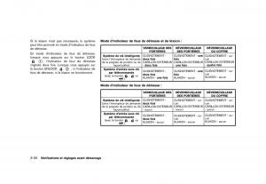 Nissan-Murano-Z51-manuel-du-proprietaire page 192 min