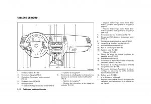 Nissan-Murano-Z51-manuel-du-proprietaire page 20 min