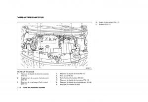 Nissan-Murano-Z51-manuel-du-proprietaire page 22 min