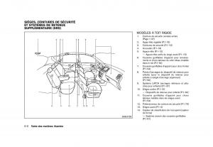 Nissan-Murano-Z51-manuel-du-proprietaire page 10 min