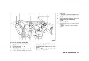 Nissan-Murano-Z51-manuel-du-proprietaire page 11 min