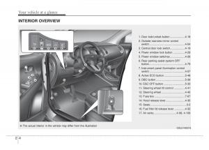 KIA-Sportage-IV-owners-manual page 14 min