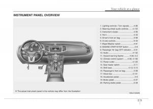 KIA-Sportage-IV-owners-manual page 15 min