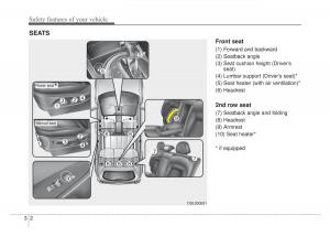 KIA-Sportage-IV-owners-manual page 18 min