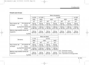KIA-Sportage-IV-manual-del-propietario page 540 min