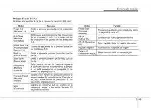 KIA-Sportage-IV-manual-del-propietario page 993 min