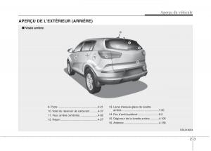 KIA-Sportage-IV-manuel-du-proprietaire page 13 min