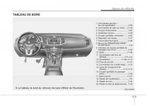 KIA-Sportage-IV-manuel-du-proprietaire page 15 min