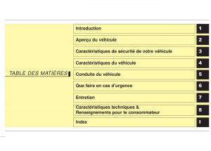 KIA-Sportage-IV-manuel-du-proprietaire page 3 min