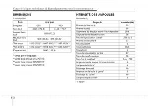 KIA-Sportage-IV-manuel-du-proprietaire page 527 min