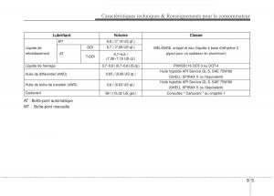 KIA-Sportage-IV-manuel-du-proprietaire page 530 min