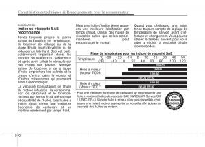 KIA-Sportage-IV-manuel-du-proprietaire page 531 min