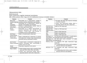 KIA-Sportage-IV-Kezelesi-utmutato page 415 min