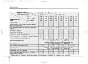 KIA-Sportage-IV-Kezelesi-utmutato page 646 min