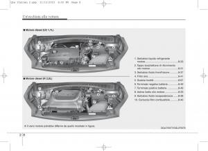 KIA-Sportage-IV-manuale-del-proprietario page 18 min