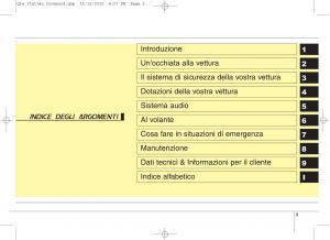 KIA-Sportage-IV-manuale-del-proprietario page 3 min