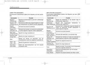 KIA-Sportage-IV-handleiding page 332 min