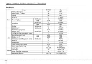 KIA-Sportage-IV-instruktionsbok page 675 min