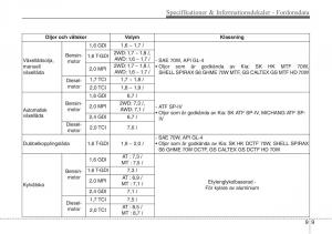 KIA-Sportage-IV-instruktionsbok page 678 min