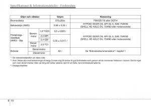 KIA-Sportage-IV-instruktionsbok page 679 min