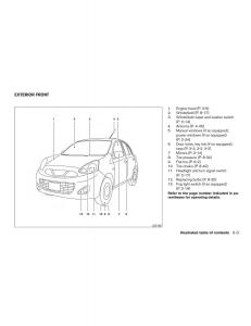 Nissan-Micra-K13-FL-owners-manual page 10 min