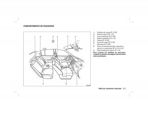 Nissan-Note-II-2-E12-manual-del-propietario page 11 min
