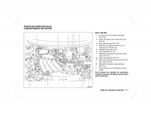 Nissan-Note-II-2-E12-manual-del-propietario page 13 min