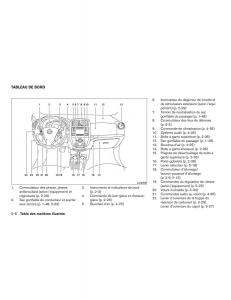 Nissan-Note-II-2-E12-manuel-du-proprietaire page 15 min