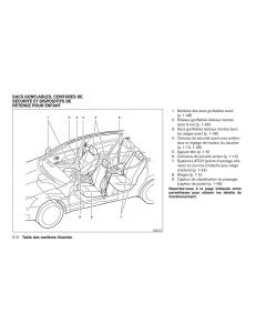 Nissan-Note-II-2-E12-manuel-du-proprietaire page 11 min