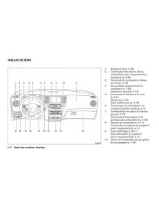 Nissan-Pathfinder-III-3-R52-manuel-du-proprietaire page 15 min